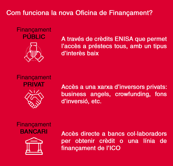 segofinance